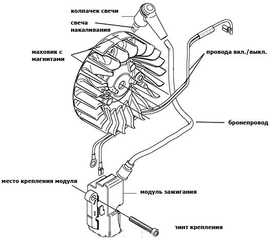 Схема катушки зажигания бензопилы штиль 180